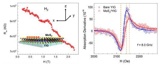 2019年學(xué)院獲3項(xiàng)國(guó)家自然科學(xué)基金資助