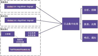 有容云微服務容器化實踐 數據處理服務的挑戰與解決之道