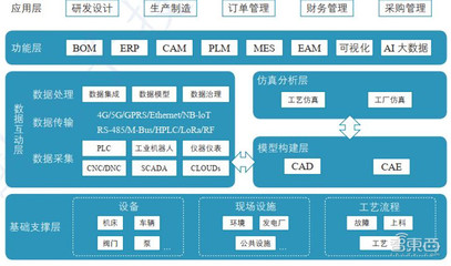 一文看懂?dāng)?shù)字孿生 工信部權(quán)威白皮書拆解6大應(yīng)用背后萬億市場(chǎng)